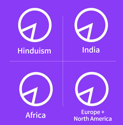 hinduism,india,africa,europe+north america 이렇게 인도, 아프리카 등의 인구가 세계인구의 15%라는 것을 뜻하는 네개의 원그래프가 나와있다.